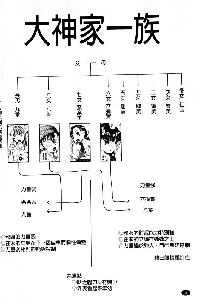 荒井壮一郎漫画：洗脑~女学生集体交心